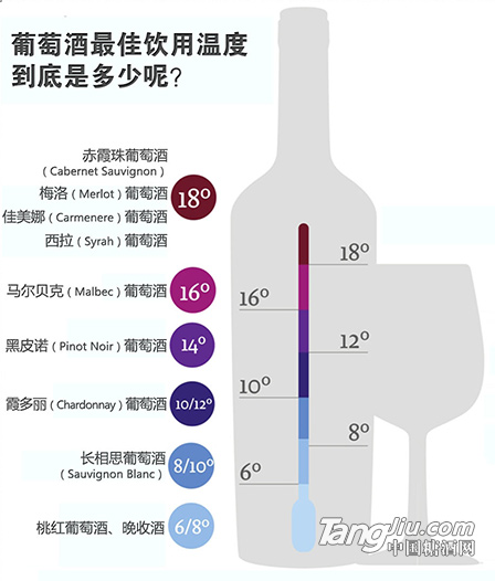 【酒水百科】第60期 温度说:葡萄酒的饮用、储