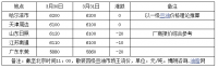 3月31日国内豆油现货价格稳中窄幅偏弱调整