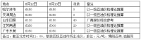 6月13日国内豆油现货价格稳中偏强调整