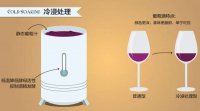 影响葡萄酒风味的6大因素