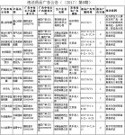 湖南：13个违法药品医疗器械保健食品广告