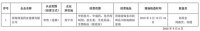 青海省药品经营企业GSP认证公示公告 （第79号）